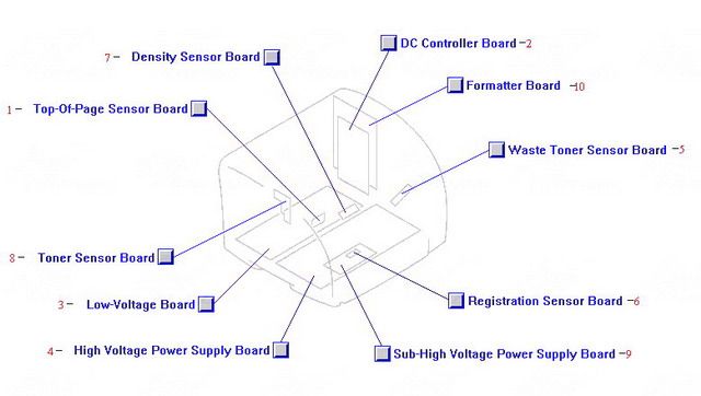 DC Controller Board [2nd]